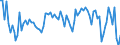 Seasonal adjustment: Unadjusted data (i.e. neither seasonally adjusted nor calendar adjusted data) / Statistical classification of economic activities in the European Community (NACE Rev. 2): Insurance, reinsurance and pension funding, except compulsory social security / Indicator: Profitability development over the last three months / Geopolitical entity (reporting): European Union - 27 countries (from 2020)