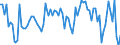 Seasonal adjustment: Unadjusted data (i.e. neither seasonally adjusted nor calendar adjusted data) / Statistical classification of economic activities in the European Community (NACE Rev. 2): Insurance, reinsurance and pension funding, except compulsory social security / Indicator: Profitability development over the last three months / Geopolitical entity (reporting): Euro area (EA11-1999, EA12-2001, EA13-2007, EA15-2008, EA16-2009, EA17-2011, EA18-2014, EA19-2015, EA20-2023)