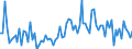 Seasonal adjustment: Unadjusted data (i.e. neither seasonally adjusted nor calendar adjusted data) / Statistical classification of economic activities in the European Community (NACE Rev. 2): Insurance, reinsurance and pension funding, except compulsory social security / Indicator: Capital expenditure development over the last 3 months / Geopolitical entity (reporting): European Union - 27 countries (from 2020)