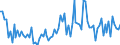 Seasonal adjustment: Unadjusted data (i.e. neither seasonally adjusted nor calendar adjusted data) / Statistical classification of economic activities in the European Community (NACE Rev. 2): Insurance, reinsurance and pension funding, except compulsory social security / Indicator: Capital expenditure development over the last 3 months / Geopolitical entity (reporting): Euro area (EA11-1999, EA12-2001, EA13-2007, EA15-2008, EA16-2009, EA17-2011, EA18-2014, EA19-2015, EA20-2023)