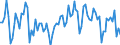 Seasonal adjustment: Unadjusted data (i.e. neither seasonally adjusted nor calendar adjusted data) / Statistical classification of economic activities in the European Community (NACE Rev. 2): Insurance, reinsurance and pension funding, except compulsory social security / Indicator: Capital expenditure expectations over the next 3 months / Geopolitical entity (reporting): European Union - 27 countries (from 2020)