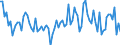 Seasonal adjustment: Unadjusted data (i.e. neither seasonally adjusted nor calendar adjusted data) / Statistical classification of economic activities in the European Community (NACE Rev. 2): Insurance, reinsurance and pension funding, except compulsory social security / Indicator: Capital expenditure expectations over the next 3 months / Geopolitical entity (reporting): Euro area (EA11-1999, EA12-2001, EA13-2007, EA15-2008, EA16-2009, EA17-2011, EA18-2014, EA19-2015, EA20-2023)