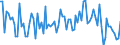 Seasonal adjustment: Unadjusted data (i.e. neither seasonally adjusted nor calendar adjusted data) / Statistical classification of economic activities in the European Community (NACE Rev. 2): Insurance, reinsurance and pension funding, except compulsory social security / Indicator: Competitive position development over the past 3 months (total) / Geopolitical entity (reporting): European Union - 27 countries (from 2020)