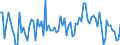 Seasonal adjustment: Unadjusted data (i.e. neither seasonally adjusted nor calendar adjusted data) / Statistical classification of economic activities in the European Community (NACE Rev. 2): Insurance, reinsurance and pension funding, except compulsory social security / Indicator: Competitive position development over the past 3 months (total) / Geopolitical entity (reporting): Euro area (EA11-1999, EA12-2001, EA13-2007, EA15-2008, EA16-2009, EA17-2011, EA18-2014, EA19-2015, EA20-2023)