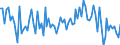 Seasonal adjustment: Unadjusted data (i.e. neither seasonally adjusted nor calendar adjusted data) / Statistical classification of economic activities in the European Community (NACE Rev. 2): Insurance, reinsurance and pension funding, except compulsory social security / Indicator: Competitive position development over the past 3 months (in your country) / Geopolitical entity (reporting): European Union - 27 countries (from 2020)