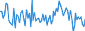 Seasonal adjustment: Unadjusted data (i.e. neither seasonally adjusted nor calendar adjusted data) / Statistical classification of economic activities in the European Community (NACE Rev. 2): Insurance, reinsurance and pension funding, except compulsory social security / Indicator: Competitive position development over the past 3 months (in your country) / Geopolitical entity (reporting): Euro area (EA11-1999, EA12-2001, EA13-2007, EA15-2008, EA16-2009, EA17-2011, EA18-2014, EA19-2015, EA20-2023)