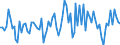 Seasonal adjustment: Unadjusted data (i.e. neither seasonally adjusted nor calendar adjusted data) / Statistical classification of economic activities in the European Community (NACE Rev. 2): Insurance, reinsurance and pension funding, except compulsory social security / Indicator: Competitive position development over the past 3 months (within the euro area) / Geopolitical entity (reporting): European Union - 27 countries (from 2020)