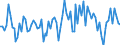 Seasonal adjustment: Unadjusted data (i.e. neither seasonally adjusted nor calendar adjusted data) / Statistical classification of economic activities in the European Community (NACE Rev. 2): Insurance, reinsurance and pension funding, except compulsory social security / Indicator: Competitive position development over the past 3 months (within the euro area) / Geopolitical entity (reporting): Euro area (EA11-1999, EA12-2001, EA13-2007, EA15-2008, EA16-2009, EA17-2011, EA18-2014, EA19-2015, EA20-2023)