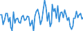 Seasonal adjustment: Unadjusted data (i.e. neither seasonally adjusted nor calendar adjusted data) / Statistical classification of economic activities in the European Community (NACE Rev. 2): Insurance, reinsurance and pension funding, except compulsory social security / Indicator: Competitive position development over the past 3 months (within the EU) / Geopolitical entity (reporting): European Union - 27 countries (from 2020)