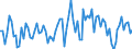 Seasonal adjustment: Unadjusted data (i.e. neither seasonally adjusted nor calendar adjusted data) / Statistical classification of economic activities in the European Community (NACE Rev. 2): Insurance, reinsurance and pension funding, except compulsory social security / Indicator: Competitive position development over the past 3 months (within the EU) / Geopolitical entity (reporting): Euro area (EA11-1999, EA12-2001, EA13-2007, EA15-2008, EA16-2009, EA17-2011, EA18-2014, EA19-2015, EA20-2023)