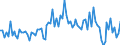 Seasonal adjustment: Unadjusted data (i.e. neither seasonally adjusted nor calendar adjusted data) / Statistical classification of economic activities in the European Community (NACE Rev. 2): Insurance, reinsurance and pension funding, except compulsory social security / Indicator: Competitive position development over the past 3 months (outside the EU) / Geopolitical entity (reporting): European Union - 27 countries (from 2020)