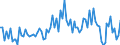 Seasonal adjustment: Unadjusted data (i.e. neither seasonally adjusted nor calendar adjusted data) / Statistical classification of economic activities in the European Community (NACE Rev. 2): Insurance, reinsurance and pension funding, except compulsory social security / Indicator: Competitive position development over the past 3 months (outside the EU) / Geopolitical entity (reporting): Euro area (EA11-1999, EA12-2001, EA13-2007, EA15-2008, EA16-2009, EA17-2011, EA18-2014, EA19-2015, EA20-2023)