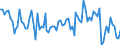 Seasonal adjustment: Unadjusted data (i.e. neither seasonally adjusted nor calendar adjusted data) / Statistical classification of economic activities in the European Community (NACE Rev. 2): Insurance, reinsurance and pension funding, except compulsory social security / Indicator: Competitive position expectations over the next 3 months (total) / Geopolitical entity (reporting): European Union - 27 countries (from 2020)