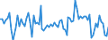 Seasonal adjustment: Unadjusted data (i.e. neither seasonally adjusted nor calendar adjusted data) / Statistical classification of economic activities in the European Community (NACE Rev. 2): Insurance, reinsurance and pension funding, except compulsory social security / Indicator: Competitive position expectations over the next 3 months (total) / Geopolitical entity (reporting): Euro area (EA11-1999, EA12-2001, EA13-2007, EA15-2008, EA16-2009, EA17-2011, EA18-2014, EA19-2015, EA20-2023)