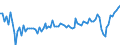 Unbereinigte Daten (d.h. weder saisonbereinigte noch kalenderbereinigte Daten) / Erbringung von Finanzdienstleistungen / Entwicklung der Betriebsausgaben in den vergangenen 3 Monaten / Europäische Union - 27 Länder (ab 2020)