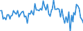 Unbereinigte Daten (d.h. weder saisonbereinigte noch kalenderbereinigte Daten) / Erbringung von Finanzdienstleistungen / Entwicklung der Wettbewerbslage in den vergangenen 3 Monaten (außerhalb der EU) / Europäische Union - 27 Länder (ab 2020)