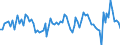 Unbereinigte Daten (d.h. weder saisonbereinigte noch kalenderbereinigte Daten) / Erbringung von Finanzdienstleistungen / Erwartung der Entwicklung der Wettbewerbslage in den nächsten 3 Monaten (im Eurogebiet) / Euroraum (EA11-1999, EA12-2001, EA13-2007, EA15-2008, EA16-2009, EA17-2011, EA18-2014, EA19-2015, EA20-2023)