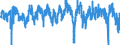 Indicator: Production development observed over the past 3 months / Seasonal adjustment: Unadjusted data (i.e. neither seasonally adjusted nor calendar adjusted data) / Unit of measure: Balance / Geopolitical entity (reporting): Belgium