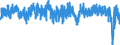 Indicator: Production development observed over the past 3 months / Seasonal adjustment: Unadjusted data (i.e. neither seasonally adjusted nor calendar adjusted data) / Unit of measure: Balance / Geopolitical entity (reporting): Ireland