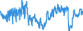 Indicator: Production development observed over the past 3 months / Seasonal adjustment: Unadjusted data (i.e. neither seasonally adjusted nor calendar adjusted data) / Unit of measure: Balance / Geopolitical entity (reporting): Cyprus