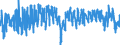 Indicator: Production development observed over the past 3 months / Seasonal adjustment: Unadjusted data (i.e. neither seasonally adjusted nor calendar adjusted data) / Unit of measure: Balance / Geopolitical entity (reporting): Lithuania