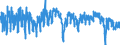 Indicator: Production development observed over the past 3 months / Seasonal adjustment: Unadjusted data (i.e. neither seasonally adjusted nor calendar adjusted data) / Unit of measure: Balance / Geopolitical entity (reporting): Poland