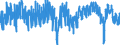 Indicator: Production development observed over the past 3 months / Seasonal adjustment: Unadjusted data (i.e. neither seasonally adjusted nor calendar adjusted data) / Unit of measure: Balance / Geopolitical entity (reporting): Slovenia