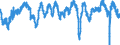 Indicator: Production development observed over the past 3 months / Seasonal adjustment: Seasonally adjusted data, not calendar adjusted data / Unit of measure: Balance / Geopolitical entity (reporting): European Union - 27 countries (from 2020)