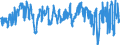 Indicator: Production development observed over the past 3 months / Seasonal adjustment: Seasonally adjusted data, not calendar adjusted data / Unit of measure: Balance / Geopolitical entity (reporting): Malta