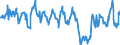 Indicator: Production development observed over the past 3 months / Seasonal adjustment: Seasonally adjusted data, not calendar adjusted data / Unit of measure: Balance / Geopolitical entity (reporting): Montenegro