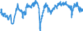 Indicator: Employment expectations over the next 3 months / Seasonal adjustment: Unadjusted data (i.e. neither seasonally adjusted nor calendar adjusted data) / Unit of measure: Balance / Geopolitical entity (reporting): Czechia