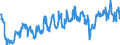 Indicator: Employment expectations over the next 3 months / Seasonal adjustment: Unadjusted data (i.e. neither seasonally adjusted nor calendar adjusted data) / Unit of measure: Balance / Geopolitical entity (reporting): Croatia