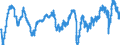 Indicator: Employment expectations over the next 3 months / Seasonal adjustment: Unadjusted data (i.e. neither seasonally adjusted nor calendar adjusted data) / Unit of measure: Balance / Geopolitical entity (reporting): Netherlands