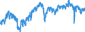 Indicator: Employment expectations over the next 3 months / Seasonal adjustment: Unadjusted data (i.e. neither seasonally adjusted nor calendar adjusted data) / Unit of measure: Balance / Geopolitical entity (reporting): Poland