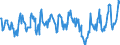 Indicator: Employment expectations over the next 3 months / Seasonal adjustment: Unadjusted data (i.e. neither seasonally adjusted nor calendar adjusted data) / Unit of measure: Balance / Geopolitical entity (reporting): Montenegro