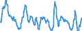 Indikator: Beurteilung der Produktionskapazität / Saisonbereinigung: Unbereinigte Daten (d.h. weder saisonbereinigte noch kalenderbereinigte Daten) / Geopolitische Meldeeinheit: Europäische Union - 27 Länder (ab 2020)