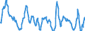 Indikator: Beurteilung der Produktionskapazität / Saisonbereinigung: Unbereinigte Daten (d.h. weder saisonbereinigte noch kalenderbereinigte Daten) / Geopolitische Meldeeinheit: Euroraum - 20 Länder (ab 2023)