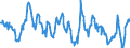 Indicator: Assessment of current production capacity / Seasonal adjustment: Unadjusted data (i.e. neither seasonally adjusted nor calendar adjusted data) / Geopolitical entity (reporting): Belgium