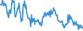 Indikator: Beurteilung der Produktionskapazität / Saisonbereinigung: Unbereinigte Daten (d.h. weder saisonbereinigte noch kalenderbereinigte Daten) / Geopolitische Meldeeinheit: Bulgarien