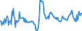 Indikator: Beurteilung der Produktionskapazität / Saisonbereinigung: Unbereinigte Daten (d.h. weder saisonbereinigte noch kalenderbereinigte Daten) / Geopolitische Meldeeinheit: Tschechien