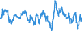 Indicator: Assessment of current production capacity / Seasonal adjustment: Unadjusted data (i.e. neither seasonally adjusted nor calendar adjusted data) / Geopolitical entity (reporting): Denmark