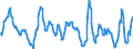 Indikator: Beurteilung der Produktionskapazität / Saisonbereinigung: Unbereinigte Daten (d.h. weder saisonbereinigte noch kalenderbereinigte Daten) / Geopolitische Meldeeinheit: Deutschland