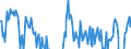 Indikator: Beurteilung der Produktionskapazität / Saisonbereinigung: Unbereinigte Daten (d.h. weder saisonbereinigte noch kalenderbereinigte Daten) / Geopolitische Meldeeinheit: Estland