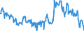 Indikator: Beurteilung der Produktionskapazität / Saisonbereinigung: Unbereinigte Daten (d.h. weder saisonbereinigte noch kalenderbereinigte Daten) / Geopolitische Meldeeinheit: Griechenland