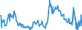 Indicator: Assessment of current production capacity / Seasonal adjustment: Unadjusted data (i.e. neither seasonally adjusted nor calendar adjusted data) / Geopolitical entity (reporting): Spain