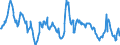 Indikator: Beurteilung der Produktionskapazität / Saisonbereinigung: Unbereinigte Daten (d.h. weder saisonbereinigte noch kalenderbereinigte Daten) / Geopolitische Meldeeinheit: Frankreich