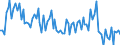 Indicator: Assessment of current production capacity / Seasonal adjustment: Unadjusted data (i.e. neither seasonally adjusted nor calendar adjusted data) / Geopolitical entity (reporting): Croatia