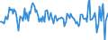 Indikator: Beurteilung der Produktionskapazität / Saisonbereinigung: Unbereinigte Daten (d.h. weder saisonbereinigte noch kalenderbereinigte Daten) / Geopolitische Meldeeinheit: Malta