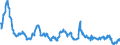 Indikator: Beurteilung der Produktionskapazität / Saisonbereinigung: Unbereinigte Daten (d.h. weder saisonbereinigte noch kalenderbereinigte Daten) / Geopolitische Meldeeinheit: Niederlande