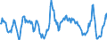 Indikator: Beurteilung der Produktionskapazität / Saisonbereinigung: Unbereinigte Daten (d.h. weder saisonbereinigte noch kalenderbereinigte Daten) / Geopolitische Meldeeinheit: Österreich